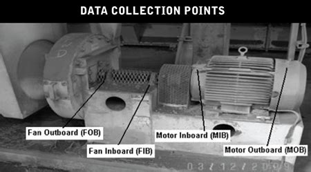 bearing centrifugal pump|pump inboard vs outboard bearing.